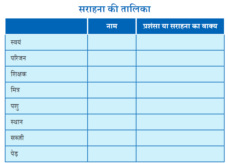 हिंद महासागर में छोटा-सा हिंदुस्तान NCERT Solutions | Hindi for Class 6