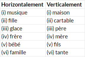 NCERT Solutions: La Famille De Manuel