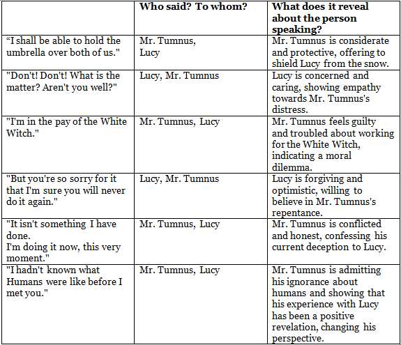 Textbook Solutions: What Lucy Found There | Class 7 English Oxford