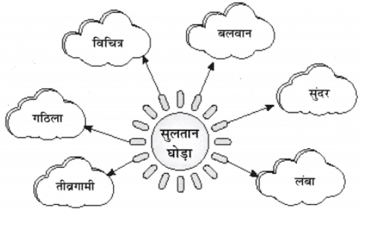 हार की जीत NCERT Solutions | Hindi for Class 6