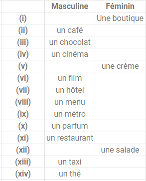 NCERT Solutions: Les Copains