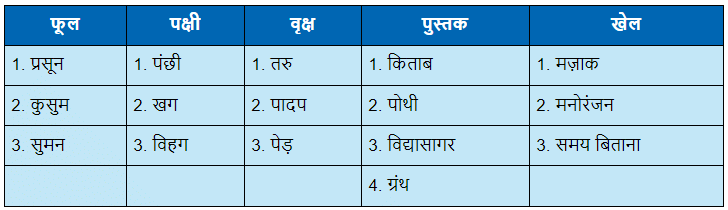 पेड़ की बात NCERT Solutions | Hindi for Class 6