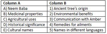 Worksheet: Neem Baba | English Class 6 (Honeysuckle)