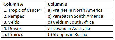 Worksheet Solutions: The Prairies (Temperate Grasslands) | Be an Explorer 5: Book Solutions, Notes & Worksheets - Class 5