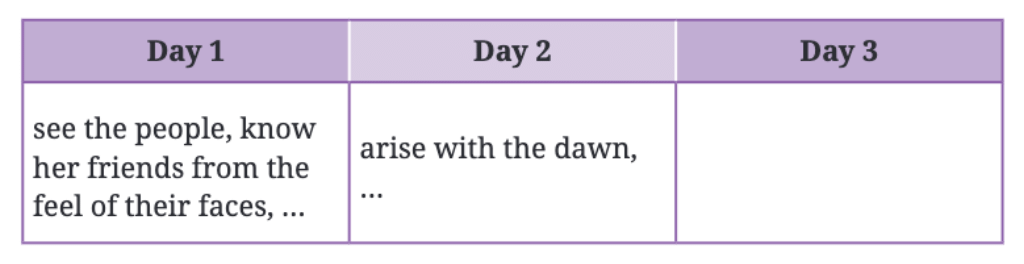 NCERT Solutions for Class 7 English Unit 1 Three Days to See