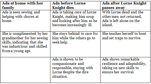 Textbook Solutions: The One Who Survived: Ada Blackjack | Class 7 English Oxford