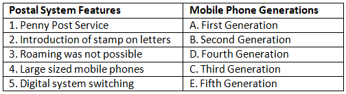 Worksheet Solutions: Communications | Be an Explorer 5: Book Solutions, Notes & Worksheets - Class 5