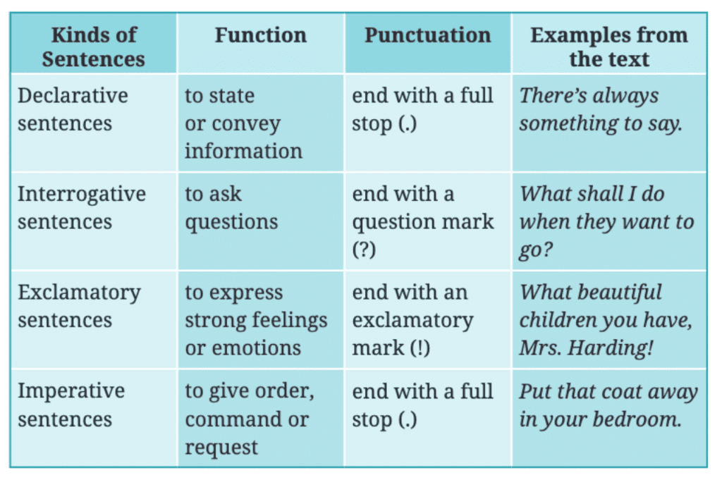 NCERT Solutions for Class 7 English Unit 2 Say the Right Thing