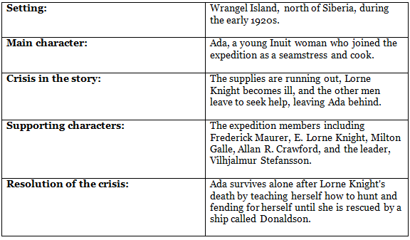 Textbook Solutions: The One Who Survived: Ada Blackjack | Class 7 English Oxford