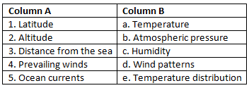 Worksheet with Solutions: Indian Subcontinent: Climate and Rainfall | Footprints Class 7: Book Solutions, Notes & Worksheets
