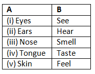 Textbook Solutions: Work of Our Body Parts | Let`s Look Around & Learn 2: Solutions, Notes & Worksheets - Class 2
