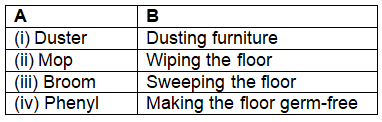 Textbook Solutions: Cleanliness - II | Let`s Look Around & Learn 2: Solutions, Notes & Worksheets - Class 2