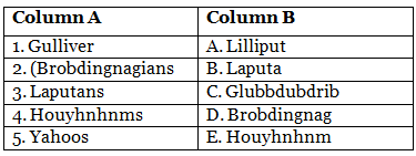 Worksheet Solutions: Gulliver`s Travels | English Marigold Class 5