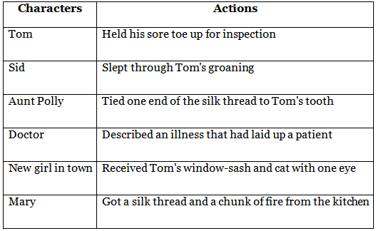 Monday Morning Class 6 Worksheet English Skylark