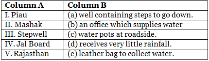 Every Drop Counts - 2 Class 5 Worksheet EVS Chapter 6
