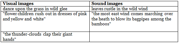 Textbook Solutions: The Flower-School | Class 7 English Oxford