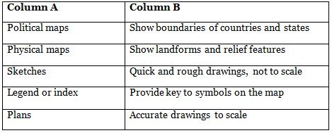 Worksheet Solutions: Maps and Map Reading | Footprints Class 6: Book Solutions, Notes & Worksheets