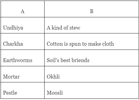 A Seed Tells a Farmer’s Story - 2 Class 5 Worksheet EVS Chapter 19