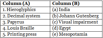 The World of Growing Knowledge - 2 Class 5 Worksheet SST