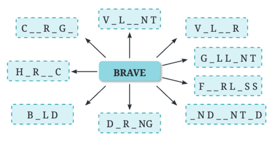 NCERT Solutions for Class 7 English Unit 5 A Homage to Our Brave Soldiers
