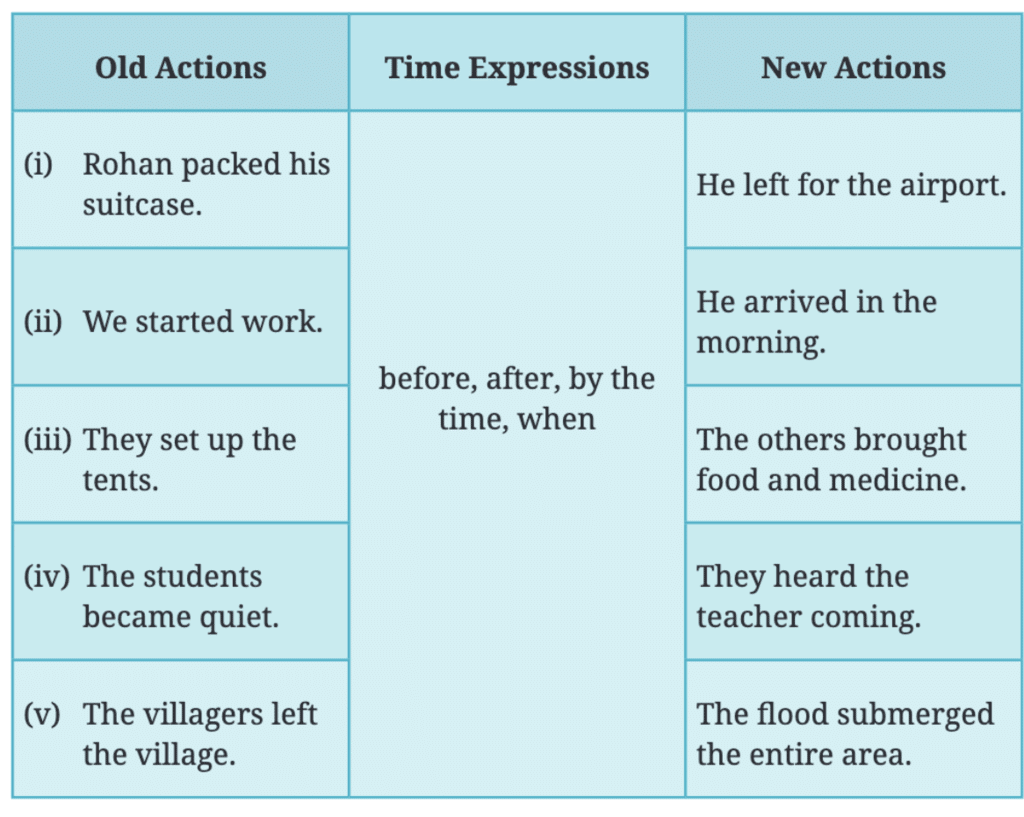 NCERT Solutions for Class 7 English Unit 3 My Brother`s Great Invention