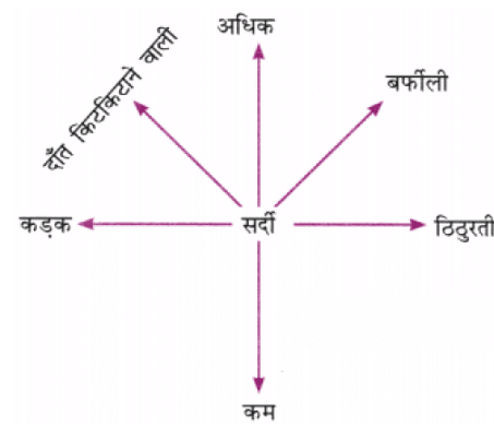 पेड़ की बात NCERT Solutions | Hindi for Class 6