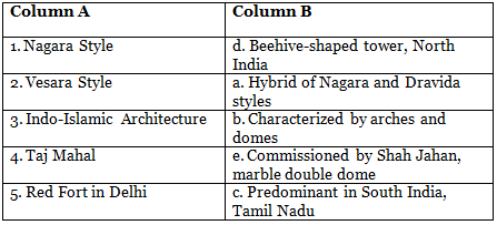 Architecture in Medieval India Class 7 Worksheet History