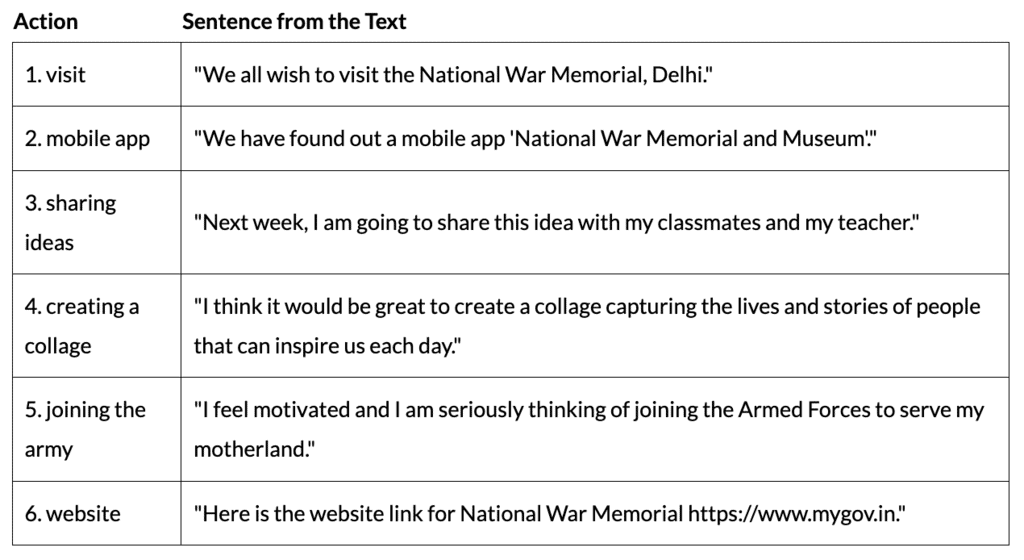 NCERT Solutions for Class 7 English Unit 5 A Homage to Our Brave Soldiers