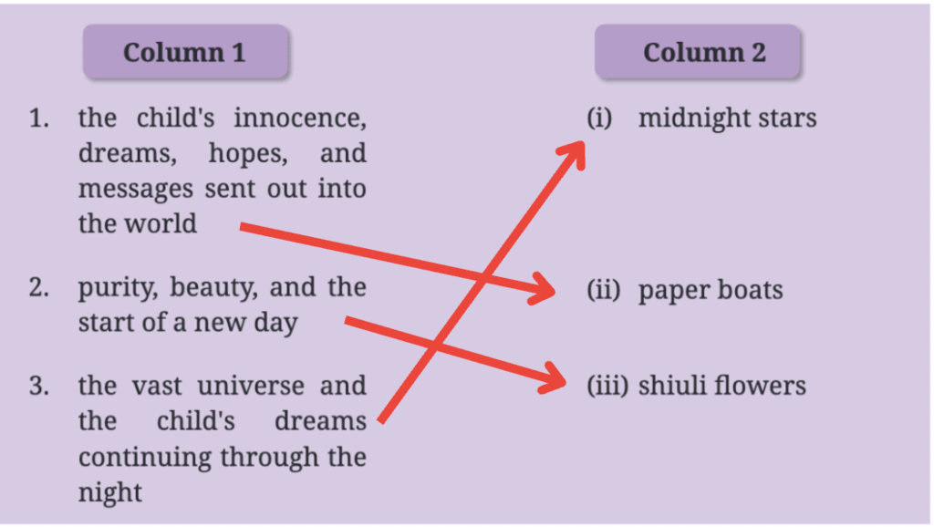 NCERT Solutions for Class 7 English Unit 3 Paper Boats