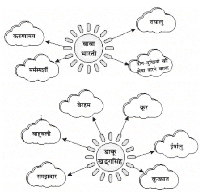 हार की जीत NCERT Solutions | Hindi for Class 6