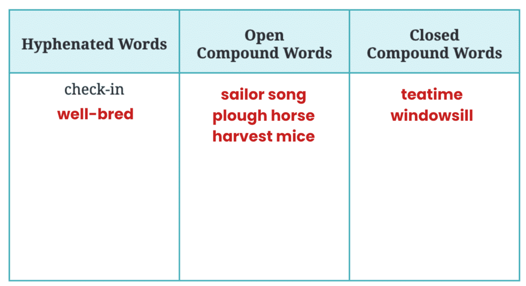 NCERT Solutions for Class 7 English Unit 2 Animals, Birds, and Dr. Dolittle