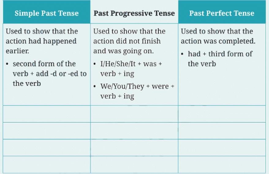 The Unlikely Best Friends NCERT Solutions | English Class 6 (Honeysuckle)