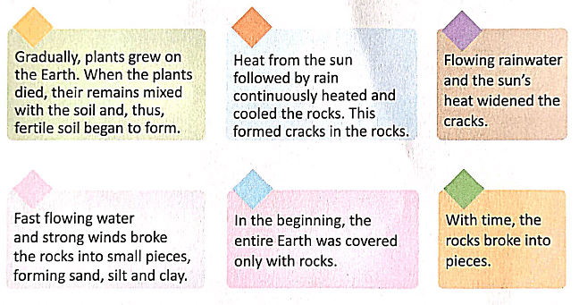 Textbook Solutions: Soil Erosion and Conservation | Eureka Plus Class 5: Book Solutions, Notes & Worksheets