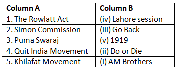 Textbook Solutions: India`s Freedom Struggle | Be an Explorer 5: Book Solutions, Notes & Worksheets - Class 5