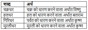 पहली बूँद NCERT Solutions | Hindi for Class 6