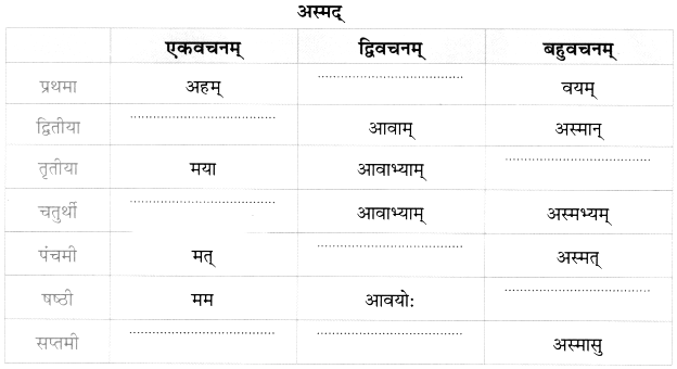 Worksheet: अहं च त्वं च | Sanskrit for class 6