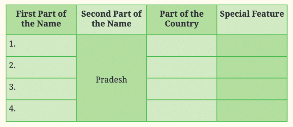 NCERT Solutions for Class 7 English Unit 3 North, South, East, West