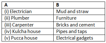 Textbook Solutions: Our House Makers | Let`s Look Around & Learn 2: Solutions, Notes & Worksheets - Class 2