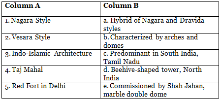 Architecture in Medieval India Class 7 Worksheet History