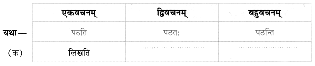 Worksheet: एष: क: ? एषा का ? एतत् किम् ? | Sanskrit for class 6
