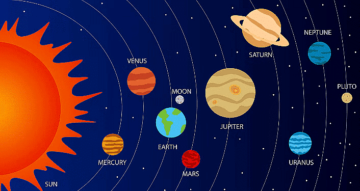 The Earth-Our World - 2 Class 5 Worksheet SST