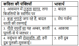 पहली बूँद NCERT Solutions | Hindi for Class 6