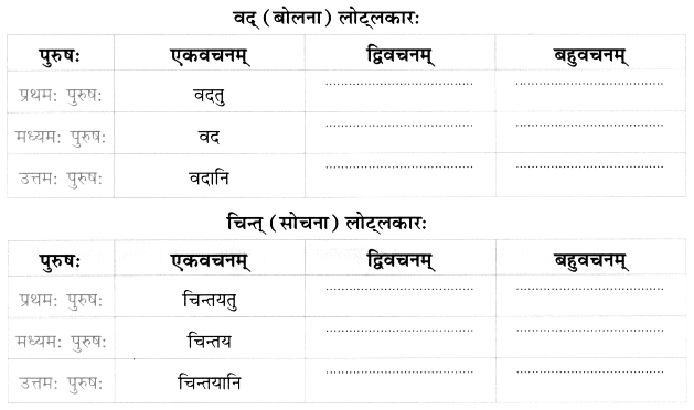Worksheet: अतिथिदेवो भव | Sanskrit for class 6