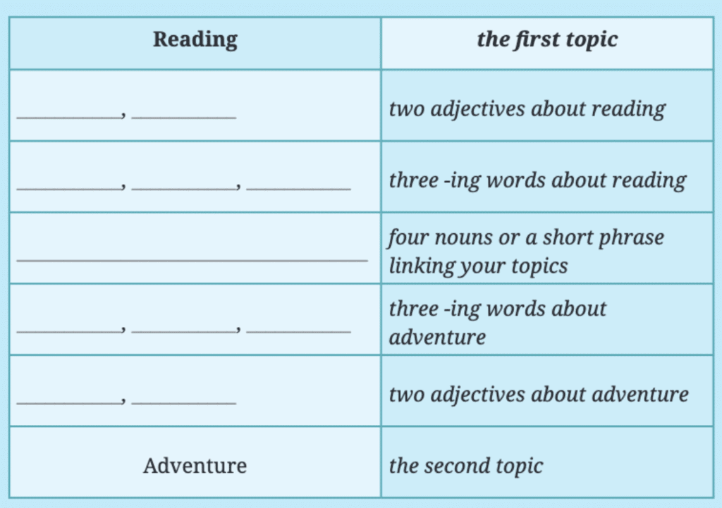 NCERT Solutions for Class 7 English Unit 4 Travel