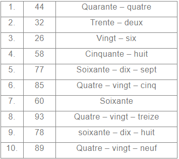 Devinez NCERT Solutions | French for Class 5