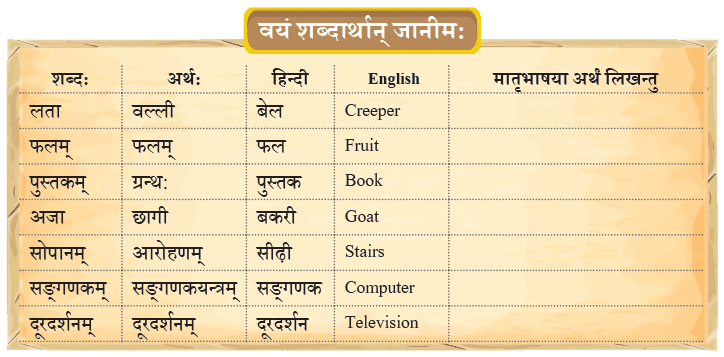 एषः कः ? एषा का ? एतत् किम् ? Chapter Notes | Sanskrit for class 6