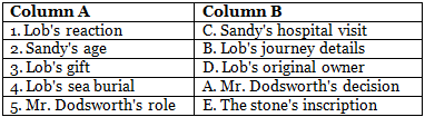 Worksheet Solutions: Lob`s Girl | New Pathways Class 6: Book Solutions, Summaries & Worksheets