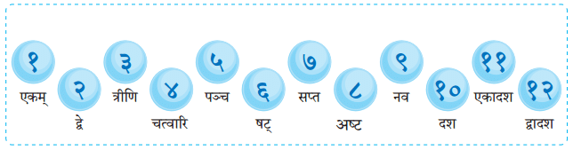 अहं प्रातः उत्तिष्ठामि Chapter Notes | Sanskrit for class 6