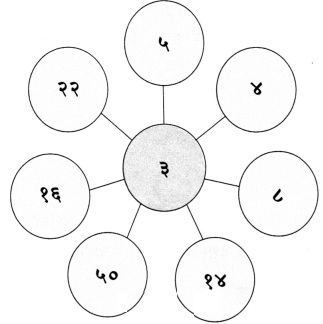 सङ्ख्यागणना ननु सरला NCERT Solutions | Sanskrit for class 6