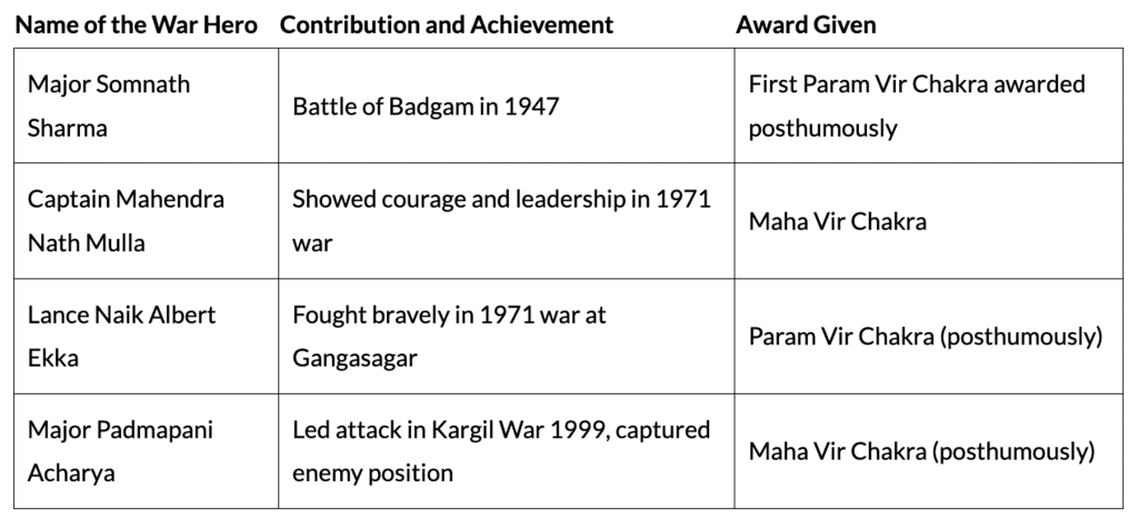 NCERT Solutions for Class 7 English Unit 5 A Homage to Our Brave Soldiers